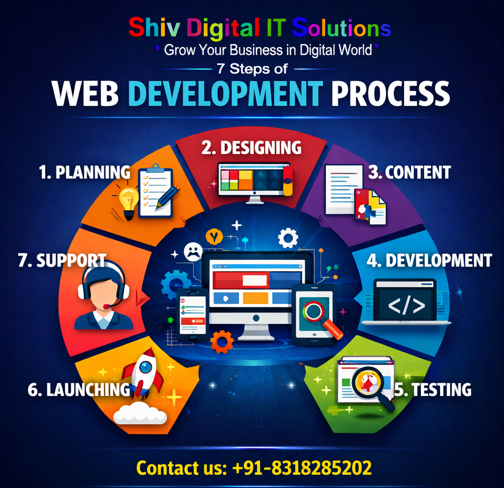 Web Development Services in Mathura